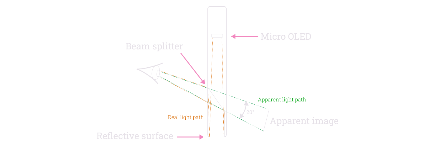 Diagram of the Monocle display light path
